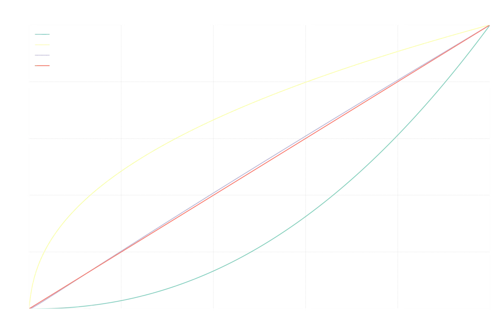 sRGB Transfer Functions
